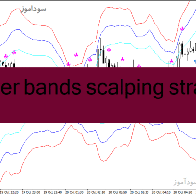 خرید و دانلود دانلود اندیکاتور اسکالپ برای متاتریدر4 با نام bollinger bands scalping strategy
