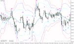 خرید و دانلود دانلود اندیکاتور اسکالپ برای متاتریدر4 با نام bollinger bands scalping strategy
