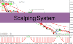 خرید و دانلود دانلود اندیکاتور اسکالپینگ برای متاتریدر4 با نام Scalping System