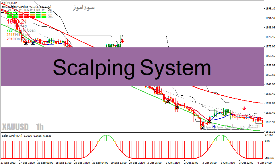 خرید و دانلود دانلود اندیکاتور اسکالپینگ برای متاتریدر4 با نام Scalping System_68e27779419c5.gif خرید و دانلود دانلود اندیکاتور اسکالپینگ برای متاتریدر4 با نام Scalping System