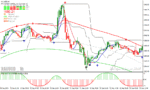 خرید و دانلود دانلود اندیکاتور اسکالپینگ برای متاتریدر4 با نام Scalping System