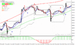 خرید و دانلود دانلود اندیکاتور اسکالپینگ برای متاتریدر4 با نام Scalping System