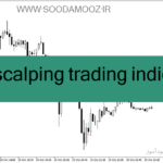 خرید و دانلود دانلود اندیکاتور اسکالپ برای متاتریدر4 با نام forex scalping trading indicator