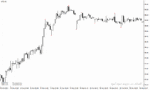 خرید و دانلود دانلود اندیکاتور اسکالپ برای متاتریدر4 با نام forex scalping trading indicator
