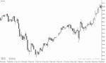 خرید و دانلود دانلود اندیکاتور اسکالپ برای متاتریدر4 با نام forex scalping trading indicator