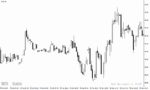 خرید و دانلود دانلود اندیکاتور اسکالپ برای متاتریدر4 با نام forex scalping trading indicator