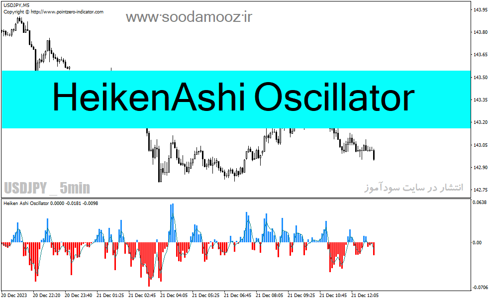 خرید و دانلود دانلود اندیکاتور اسکالپ با هیکن آشی برای متاتریدر4 با نام HeikenAshi Oscillator_68e287b325eb1.gif خرید و دانلود دانلود اندیکاتور اسکالپ با هیکن آشی برای متاتریدر4 با نام HeikenAshi Oscillator