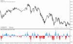 خرید و دانلود دانلود اندیکاتور اسکالپ با هیکن آشی برای متاتریدر4 با نام HeikenAshi Oscillator