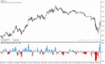 خرید و دانلود دانلود اندیکاتور اسکالپ با هیکن آشی برای متاتریدر4 با نام HeikenAshi Oscillator