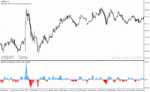 خرید و دانلود دانلود اندیکاتور اسکالپ با هیکن آشی برای متاتریدر4 با نام HeikenAshi Oscillator