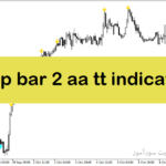 خرید و دانلود دانلود اندیکاتور اسکلپ با نام Scalp Bar 2 aa tt Indicator در متاتریدر4