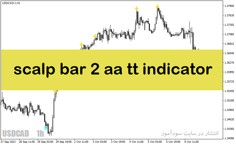 خرید و دانلود دانلود اندیکاتور اسکلپ با نام Scalp Bar 2 aa tt Indicator در متاتریدر4_68e27ec392a45.gif خرید و دانلود دانلود اندیکاتور اسکلپ با نام Scalp Bar 2 aa tt Indicator در متاتریدر4