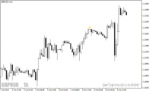 خرید و دانلود دانلود اندیکاتور اسکلپ با نام Scalp Bar 2 aa tt Indicator در متاتریدر4