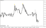 خرید و دانلود دانلود اندیکاتور اسکلپ با نام Scalp Bar 2 aa tt Indicator در متاتریدر4