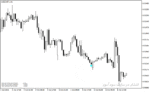 خرید و دانلود دانلود اندیکاتور اسکلپ با نام Scalp Bar 2 aa tt Indicator در متاتریدر4