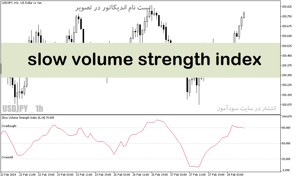 خرید و دانلود دانلود اندیکاتور اشباع خرید و فروش برای متاتریدر5 با نام slow volume strength index_68e1c7d0161da.png خرید و دانلود دانلود اندیکاتور اشباع خرید و فروش برای متاتریدر5 با نام slow volume strength index