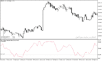 خرید و دانلود دانلود اندیکاتور اشباع خرید و فروش برای متاتریدر5 با نام slow volume strength index