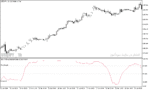 خرید و دانلود دانلود اندیکاتور اشباع خرید و فروش برای متاتریدر5 با نام slow volume strength index