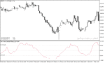 خرید و دانلود دانلود اندیکاتور اشباع خرید و فروش برای متاتریدر5 با نام slow volume strength index