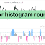 خرید و دانلود دانلود اندیکاتور اشباع خرید و فروش برای متاتریدر5 با نام wpr histogram round