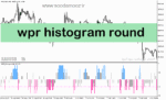 خرید و دانلود دانلود اندیکاتور اشباع خرید و فروش برای متاتریدر5 با نام wpr histogram round