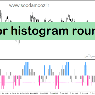 خرید و دانلود دانلود اندیکاتور اشباع خرید و فروش برای متاتریدر5 با نام wpr histogram round