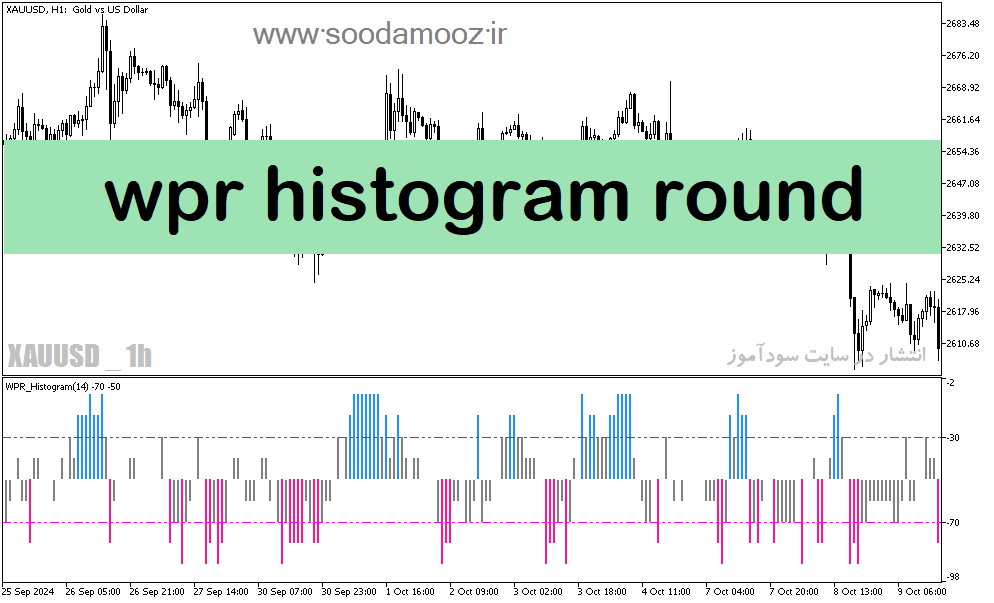 خرید و دانلود دانلود اندیکاتور اشباع خرید و فروش برای متاتریدر5 با نام wpr histogram round_68e1e5d182c7e.png خرید و دانلود دانلود اندیکاتور اشباع خرید و فروش برای متاتریدر5 با نام wpr histogram round