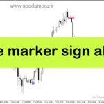 خرید و دانلود دانلود اندیکاتور اشباع خرید و فروش برای متاتریدر5 با نام i de marker sign alert