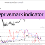 خرید و دانلود دانلود اندیکاتور اشباع خرید و فروش برای متاتریدر4 با نام wpr vsmark indicator