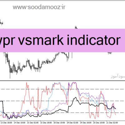 خرید و دانلود دانلود اندیکاتور اشباع خرید و فروش برای متاتریدر4 با نام wpr vsmark indicator