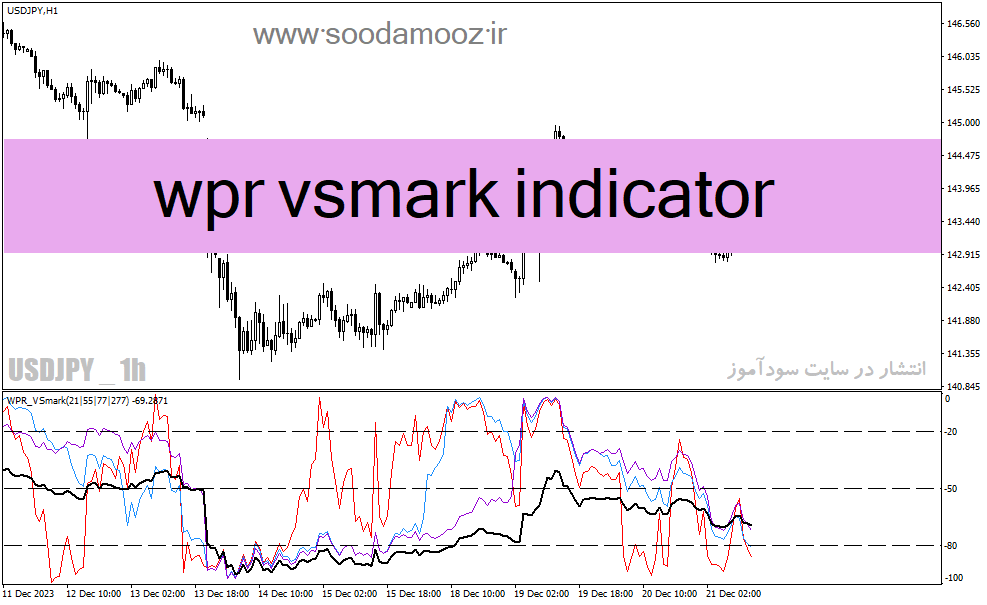 خرید و دانلود دانلود اندیکاتور اشباع خرید و فروش برای متاتریدر4 با نام wpr vsmark indicator_68e21a6da10a5.gif خرید و دانلود دانلود اندیکاتور اشباع خرید و فروش برای متاتریدر4 با نام wpr vsmark indicator