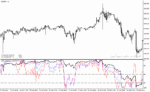 خرید و دانلود دانلود اندیکاتور اشباع خرید و فروش برای متاتریدر4 با نام wpr vsmark indicator