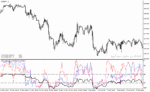 خرید و دانلود دانلود اندیکاتور اشباع خرید و فروش برای متاتریدر4 با نام wpr vsmark indicator