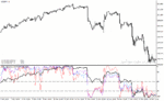 خرید و دانلود دانلود اندیکاتور اشباع خرید و فروش برای متاتریدر4 با نام wpr vsmark indicator