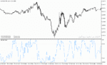 خرید و دانلود دانلود اندیکاتور اشباع فروشندگان برای متاتریدر5 با نام larry williams percent range