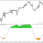خرید و دانلود دانلود اندیکاتور اشباع فروشندگان برای متاتریدر5 با نام double smoothed stochastic