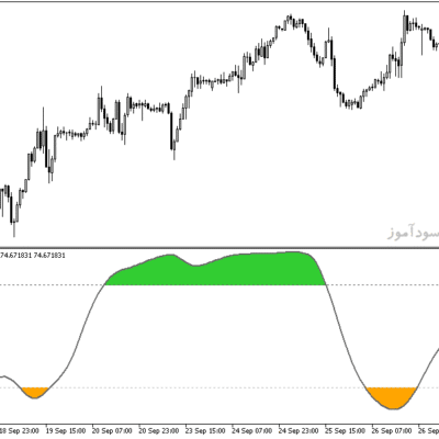 خرید و دانلود دانلود اندیکاتور اشباع فروشندگان برای متاتریدر5 با نام double smoothed stochastic