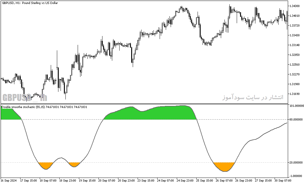خرید و دانلود دانلود اندیکاتور اشباع فروشندگان برای متاتریدر5 با نام double smoothed stochastic_68e1f0200f74d.png خرید و دانلود دانلود اندیکاتور اشباع فروشندگان برای متاتریدر5 با نام double smoothed stochastic