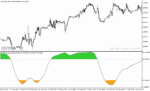 خرید و دانلود دانلود اندیکاتور اشباع فروشندگان برای متاتریدر5 با نام double smoothed stochastic