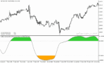 خرید و دانلود دانلود اندیکاتور اشباع فروشندگان برای متاتریدر5 با نام double smoothed stochastic