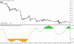 خرید و دانلود دانلود اندیکاتور اشباع فروشندگان برای متاتریدر5 با نام double smoothed stochastic