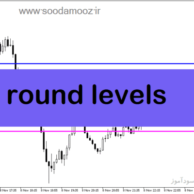 خرید و دانلود دانلود اندیکاتور اعداد رند برای متاتریدر5 با نام round levels