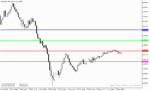 خرید و دانلود دانلود اندیکاتور اعداد رند برای متاتریدر5 با نام round levels