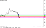 خرید و دانلود دانلود اندیکاتور اعداد رند برای متاتریدر5 با نام round levels