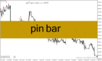 خرید و دانلود دانلود اندیکاتور الگوهای شمعی برای متاتریدر4 با نام pin bar