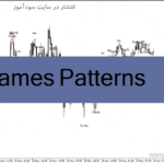 خرید و دانلود دانلود اندیکاتور الگوهای شمعی برای متاتریدر4 با نام James Patterns