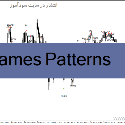 خرید و دانلود دانلود اندیکاتور الگوهای شمعی برای متاتریدر4 با نام James Patterns