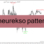 خرید و دانلود دانلود اندیکاتور الگوهای شمعی برای متاتریدر4 با نام bheurekso pattern