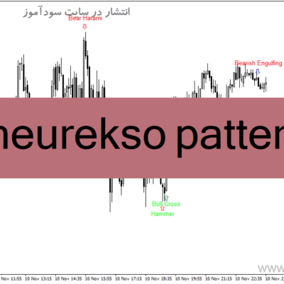 خرید و دانلود دانلود اندیکاتور الگوهای شمعی برای متاتریدر4 با نام bheurekso pattern