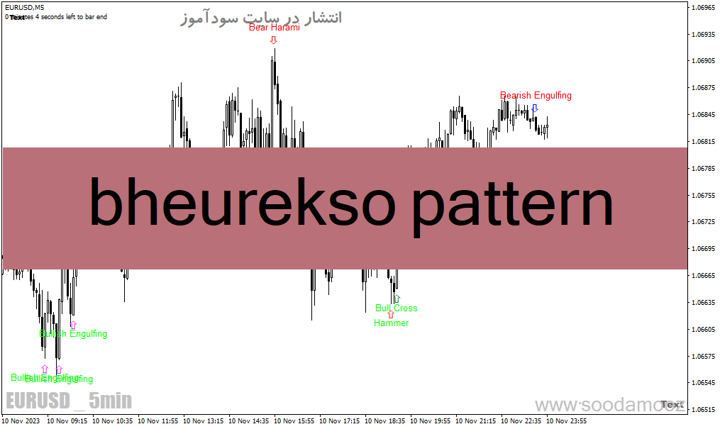 خرید و دانلود دانلود اندیکاتور الگوهای شمعی برای متاتریدر4 با نام bheurekso pattern_68e214ceb7ecf.gif خرید و دانلود دانلود اندیکاتور الگوهای شمعی برای متاتریدر4 با نام bheurekso pattern
